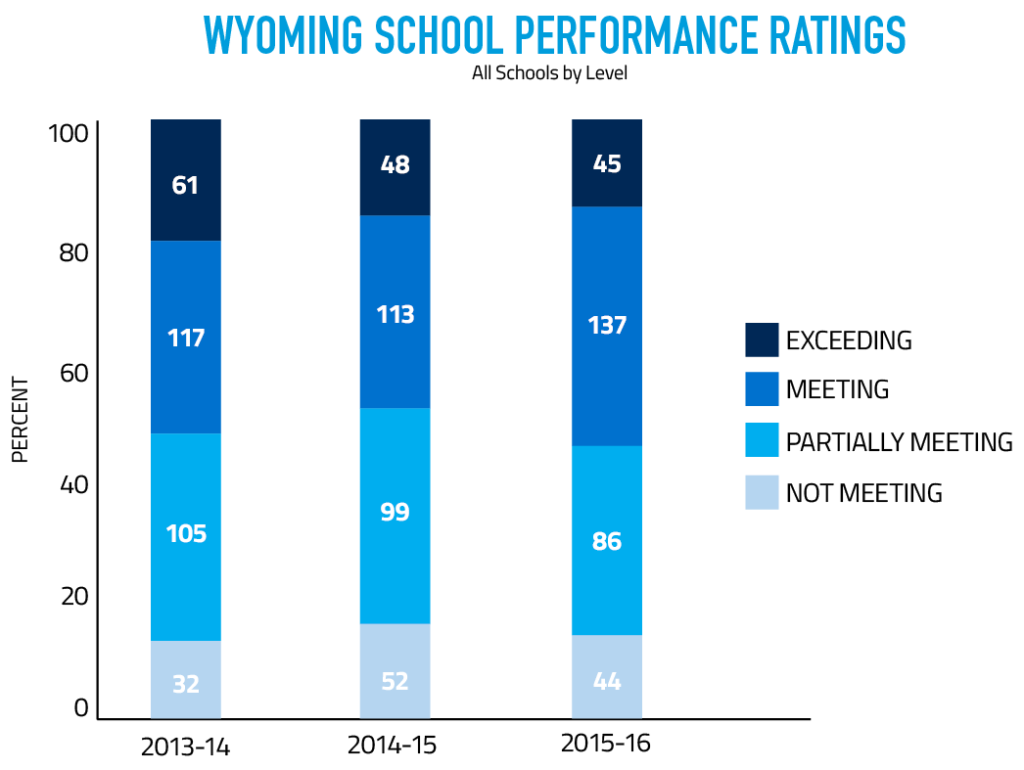 School Performance Data 2016 (1)