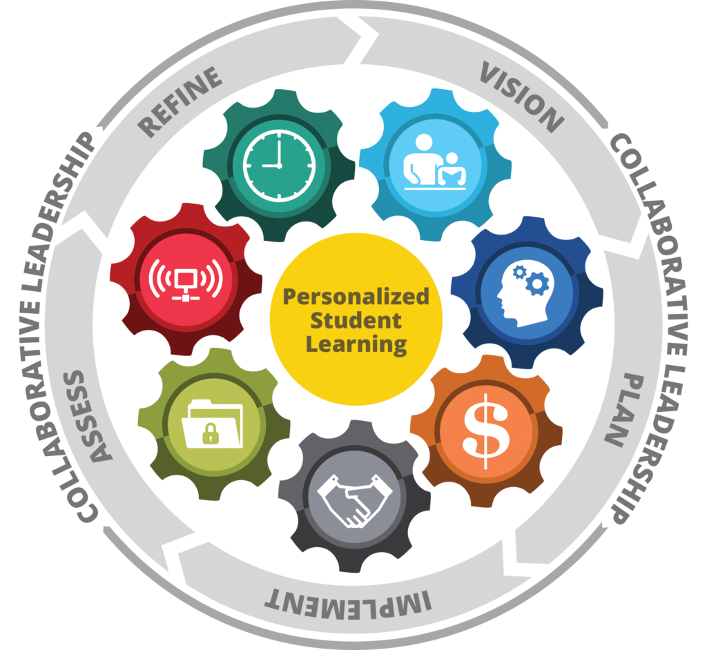 wyoming department of education strategic plan