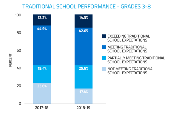 Chart2