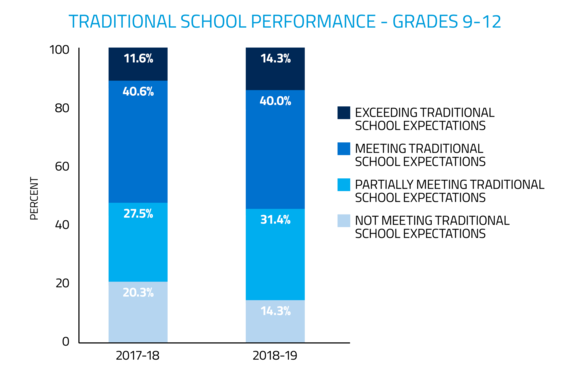 Chart3